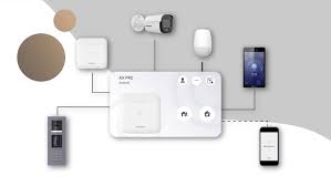 Aphesys Networks Smart Home